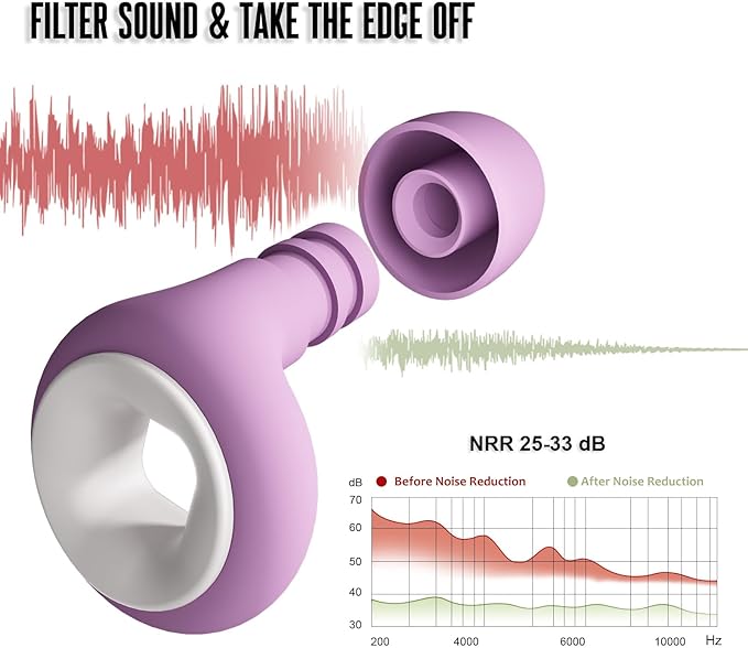 Concert Ear Plugs, 2 Pair BNU High Fidelity Noise Cancelling Earplugs Hearing - Image 3