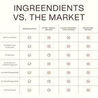Non Toxic Vegan Shampoo with Organic Ingredients, Apple Cider Vinegar & Tea - Image 8
