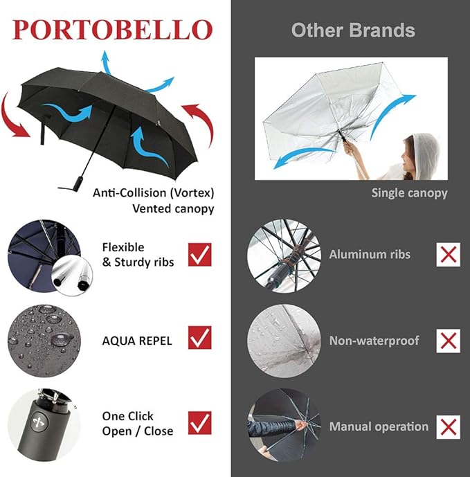 Portobello Large Umbrella For Rain - Image 2