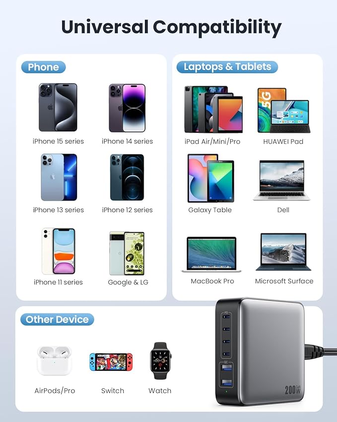 USB C Charger Block 200W GaN III 6 Port Fast Charging Station Hub, PD 65W USB C - Image 3