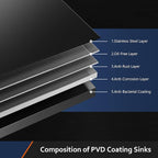 TORVA 30 x 18 Inch Black Ceramic Coating - Image 4