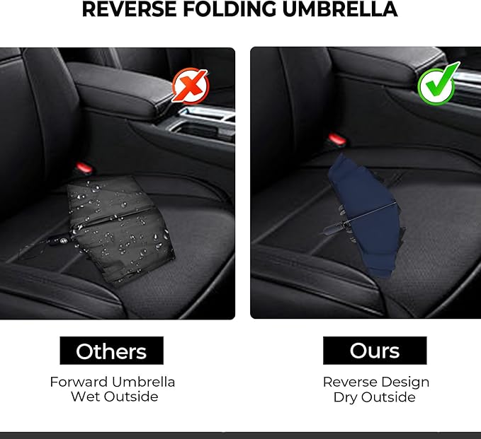 Compact Inverted Travel Umbrella, Automatic Open Close, 9-Rib 46 Inch Windproof - Image 6