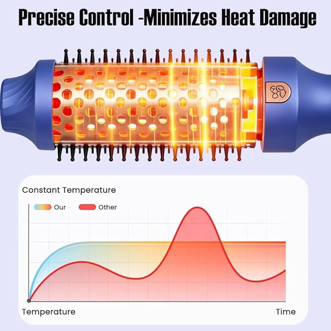 Infrared Thermal Brush, 38mm 3 in 1 Heated Round Curling Brush, Negative Ionic Lightweight Heated Hot Brush, Dual Voltage US Plug, Hair Straightener Curler Comb for Volumizing Curls and Smooth Hair