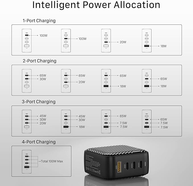 INVZI GaNHub 100W USB C Charger Multiport, GaN III 4-Port USB Charging Station - Image 6