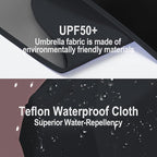 Auto Open Close Umbrella - Image 5