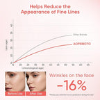 Pink Moisturizer Capsule Face Cream for Women Skin Aging Caused By Age: Deep Hydration,Reduce Fine Lines,Even Skin Tone - With Hyaluronic Acid Niacinamide & Hydrolyzed Collagen Vitamin C