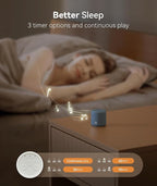 Dreamegg Travel White Noise Machine - Image 6