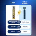 Beard Trimmer for Men, Professional Hair Clipper with LCD Display, Rechargeable Electric Razor, Barber-Grade Zero Gapped T-Blade Hair Trimmer, Ideal Gift for Men