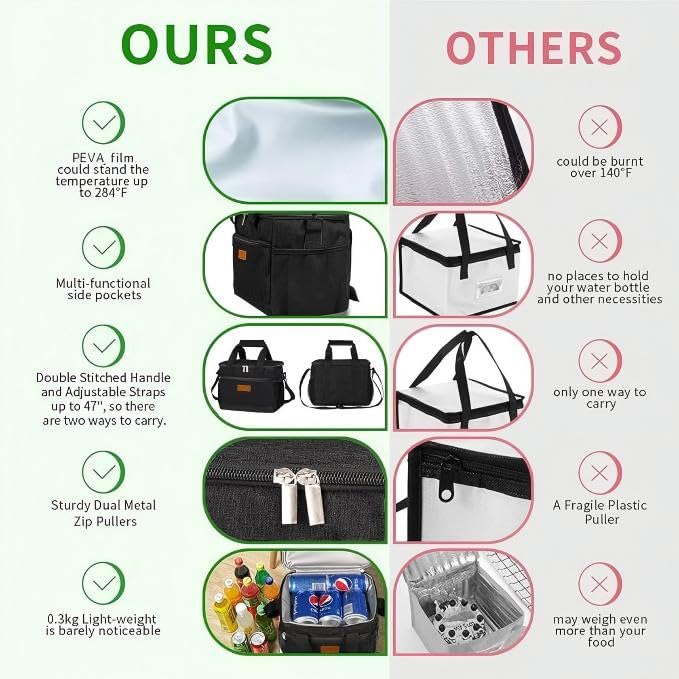 Insulated Lunch Bag (Black / Medium)