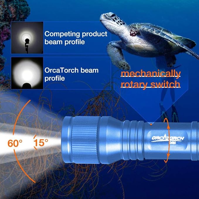 ORCATORCH D560 Mini Scuba Dive Light Headlamp 650 Lumen Mask Diving Flashlight - Image 2