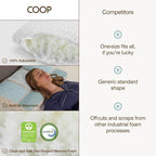 Coop Home Goods Adjustable Orthopedic Pillow Queen, Ergonomic Cervical Neck - Image 8