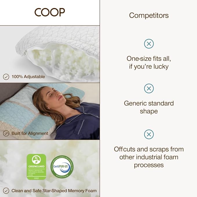 Coop Home Goods Adjustable Orthopedic Pillow Queen, Ergonomic Cervical Neck - Image 8