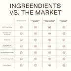 Non Toxic Vegan Shampoo with Organic Ingredients, Apple Cider Vinegar & Tea - Image 8