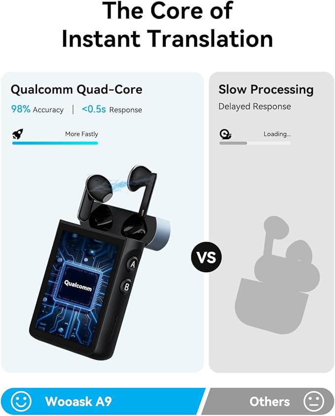 Wooask A9 Translation Earbuds Real Time Support Calls & Hotspot Sharing - Image 3