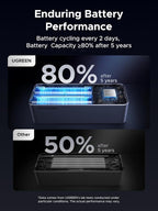UGREEN Nexode Power Bank 20000mAh 130W Portable Charger 72Wh PD Fast Charging - Image 8