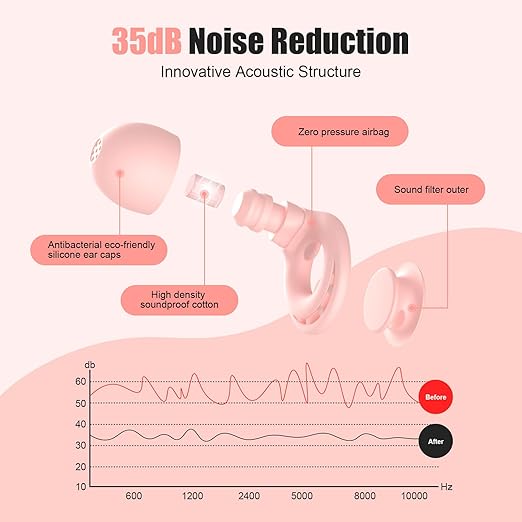 Ear Plugs for Sleeping Noise Reduction, Beinkap Reusable Earplugs Hearing - Image 2
