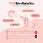 Ear Plugs for Sleeping Noise Reduction, Beinkap Reusable Earplugs Hearing - Image 2