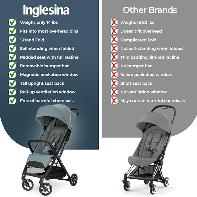 Inglesina Quid³ Stroller, Galaxy Gray - Image 8