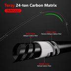 PLUSINNO Fishing Rod and Reel Combos, Bronze Warrior Toray 24-Ton Carbon Matrix - Image 5