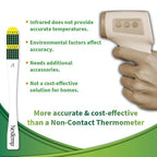 Ultra Single-Use Thermometers: Individually Wrapped 100-pack, Provides Superior - Image 5