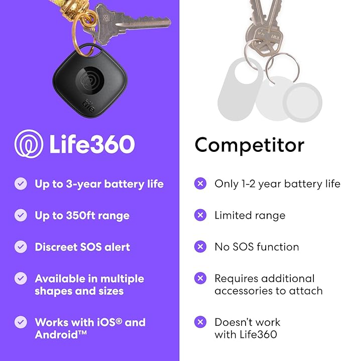 Tile by Life360 Starter Pack - Image 7