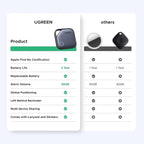 UGREEN FineTrack Smart Finder Compatible - Image 9