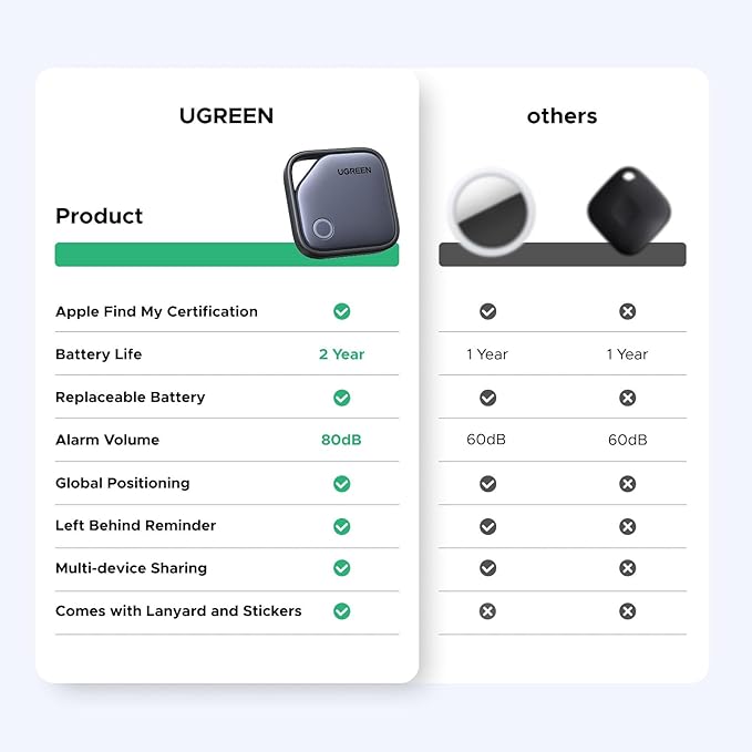 UGREEN FineTrack Smart Finder Compatible - Image 9