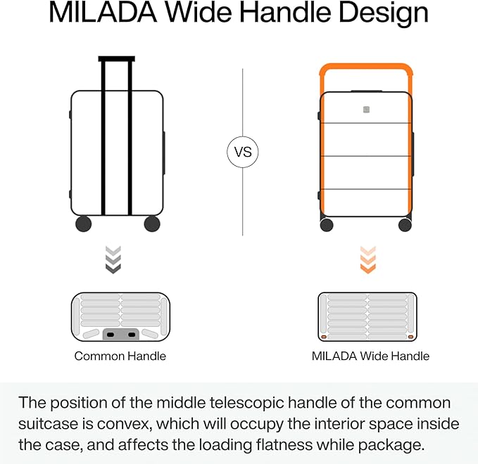 MILADA Wide Handle Luggage - Image 4