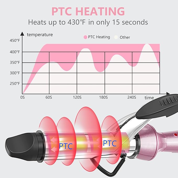DAN Technology Mini Curling Iron,Travel Size Curling Iron,Dual Voltage CurlingIron up to 450°F for Short Hair,Nano - Titanium Barrels & 30s PTC Fast Heating