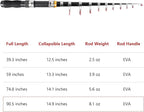 Telescopic Collapsible Extendable Fishing Rod - Image 7