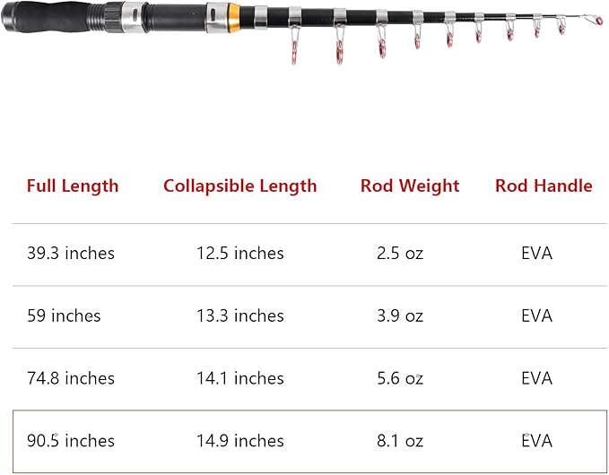 Telescopic Collapsible Extendable Fishing Rod - Image 7