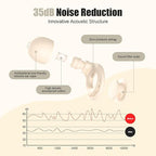 Ear Plugs for Sleeping Noise Reduction, Beinkap Reusable Earplugs Hearing - Image 2