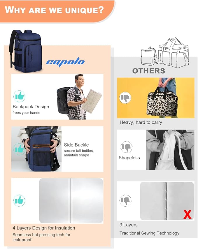 Capolo 36/45 Cans Cooler Backpack Insulated Waterproof - Image 3