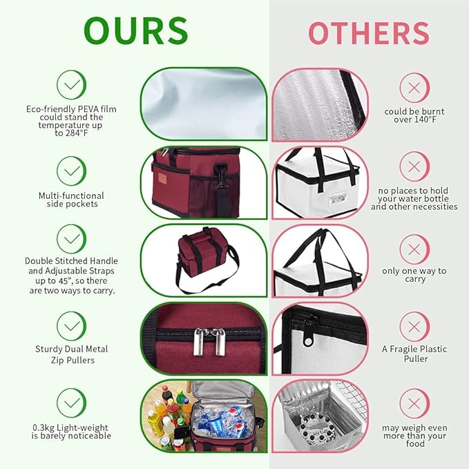 iknoe Large Foldable Cooler Bag, 8.5L Insulated Lunch Bag, Leakproof Lunch - Image 3