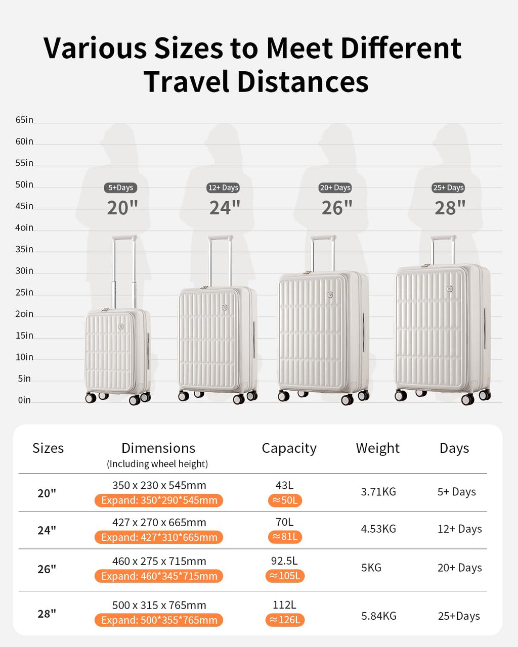 Expandable Top Open 28 Inch Checked Luggage with Spinner Wheels (Coconut White / Checked-Large 28-Inch)