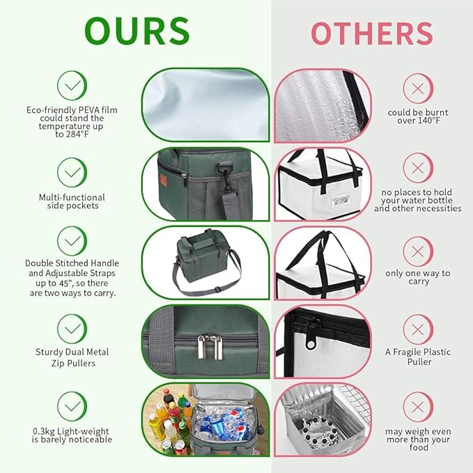 iknoe Large Foldable Cooler Bag, 8.5L Insulated Lunch Bag, Leakproof Lunch - Image 3