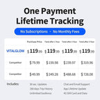 Wired GPS Tracker for Vehicles, No Monthly Fee, No Subscription, Real-Time - Image 2
