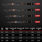 PLUSINNO Fishing Rod and Reel Combos, Bronze Warrior Toray 24-Ton Carbon Matrix - Image 6