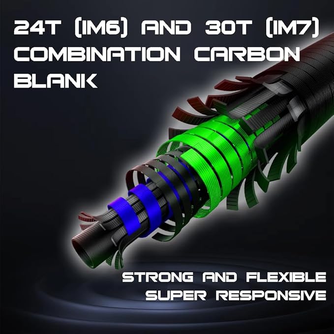 RIFT Venture Telescopic Fishing Rods, Rubber Grips, Fuji Guides, Carbon Fiber - Image 4