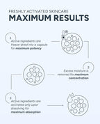 Pure Hyaluronic Melting Snowball Capsule (30ea) – 99.5% Pure Hyaluronic Acid – One Capsule Delivers 1.6 Bottles Worth of Serum Hydration – For Sensitive Skin, Freeze-Dried Format