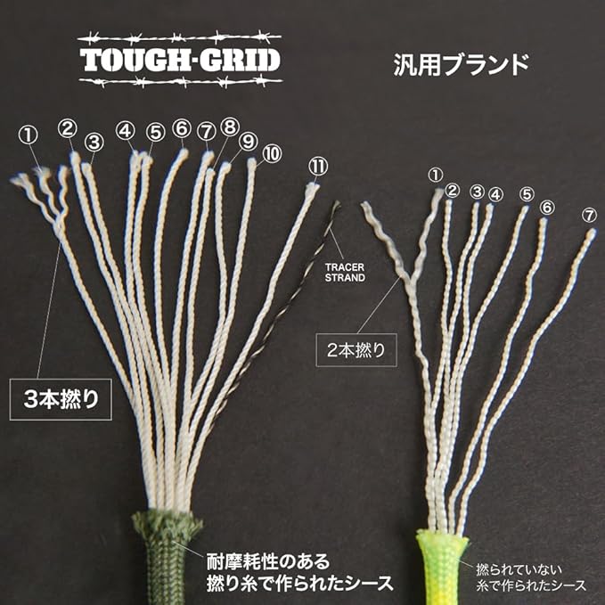 TOUGH-GRID 750 Paracord Rope Nylon Parachute Cord, Made in USA Survival Kit - Image 9