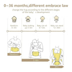 Baby Carrier 6-in-1 Newborn to Toddler, Baby Carrier - Image 7