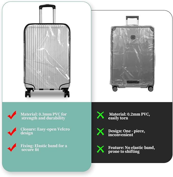 Clear PVC Luggage Cover, Waterproof Dustproof Anti-Scratch Suitcase Protector - Image 5