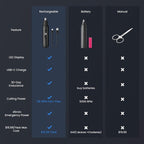 SUERBEATY Nose Hair Trimmer for Men Rechargeable, Electric Nose and Ear Hair Trimmer, Professional Nose Clipper, LED Display, Waterproof, Portable Travel Size, Painless, Black