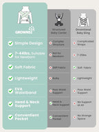 GROWNSY Baby Carrier Newborns to Toddlers, Ergonomic Baby Toddler Carrier - Image 8