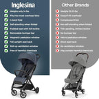 Inglesina Quid³ Stroller, Astral Blue - Image 11