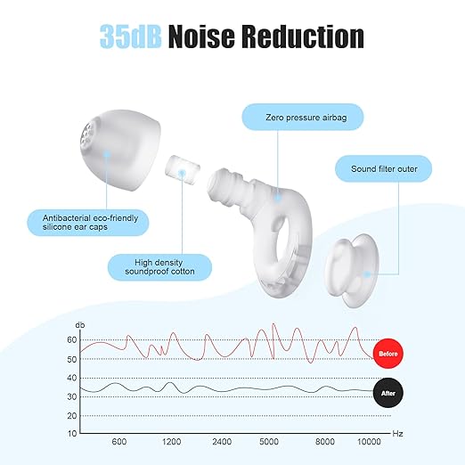 Ear Plugs for Sleeping Noise Reduction, Beinkap Reusable Earplugs Hearing - Image 2