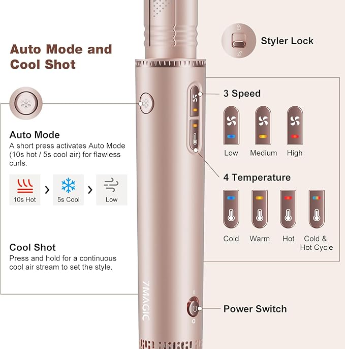 7MAGIC 7 in 1 Hair Styler & Hair Dryer Brush, Negative Ionic Hot Air Styler, 120 Volts, 1400W Powerful Blow Dryer Brush & Multi-Style for Straight, Wavy, Curly, and Coily Hair, Travel Case, Pink