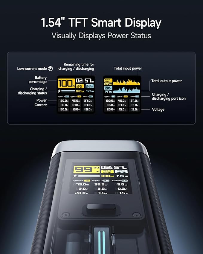 CUKTECH NO.20 140W Power Bank, 000mAh 3-Port Laptop Portable Charger, Fast - Image 6