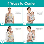 Newborn Baby Front Carrier Backpack, Toddler Baby Body Carrier, 7-66 Lbs - Image 6